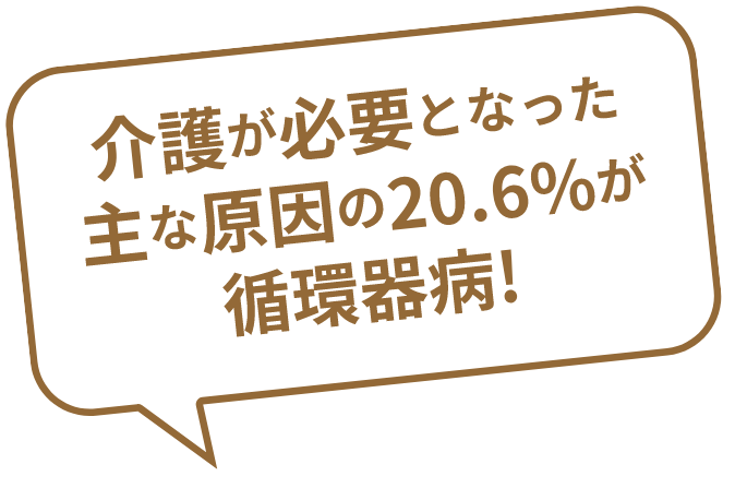 介護が必要となった主な原因の20.6%が循環器病!